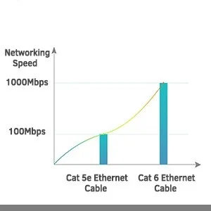  Cat 6 Flat Kabel Ethernet 100 ft Hitro Utp Patch Kabel Z Snagless Rj45 Konektorji - 100 metrov Bela (30 Metrov